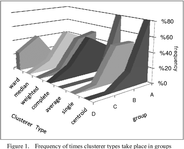 Figure 1 for A Novel Multi-clustering Method for Hierarchical Clusterings, Based on Boosting