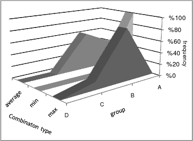 Figure 2 for A Novel Multi-clustering Method for Hierarchical Clusterings, Based on Boosting