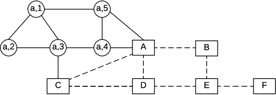 Figure 3 for Differentially Private Multi-Agent Planning for Logistic-like Problems