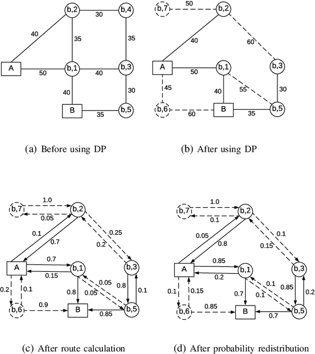 Figure 4 for Differentially Private Multi-Agent Planning for Logistic-like Problems