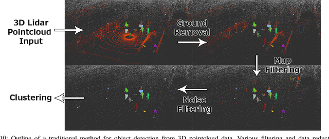 Figure 2 for A Survey of Autonomous Driving: Common Practices and Emerging Technologies