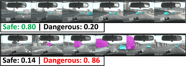 Figure 4 for A Survey of Autonomous Driving: Common Practices and Emerging Technologies