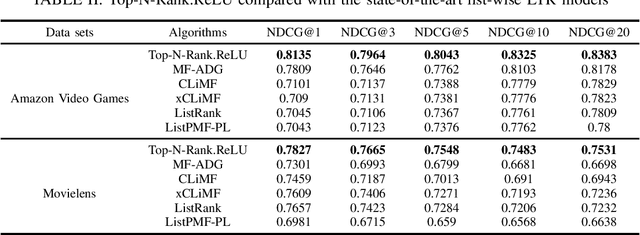 Figure 2 for Top-N-Rank: A Scalable List-wise Ranking Method for Recommender Systems