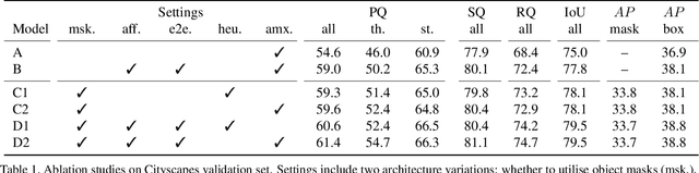 Figure 2 for Unifying Training and Inference for Panoptic Segmentation