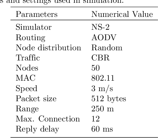 Figure 2 for A Brain-Inspired Trust Management Model to Assure Security in a Cloud based IoT Framework for Neuroscience Applications