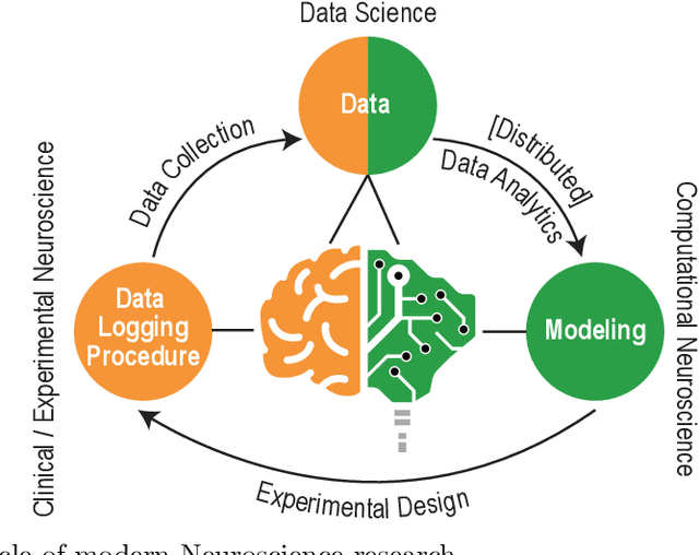 Figure 1 for A Brain-Inspired Trust Management Model to Assure Security in a Cloud based IoT Framework for Neuroscience Applications