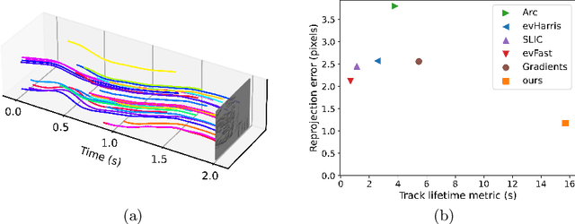 Figure 1 for Long-Lived Accurate Keypoints in Event Streams