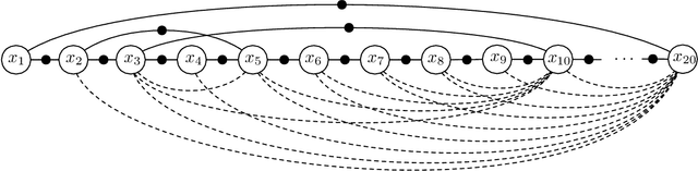 Figure 1 for Fundamental Linear Algebra Problem of Gaussian Inference