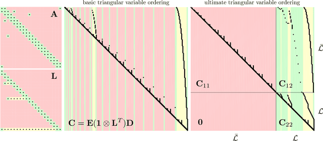 Figure 2 for Fundamental Linear Algebra Problem of Gaussian Inference