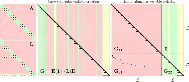 Figure 3 for Fundamental Linear Algebra Problem of Gaussian Inference