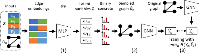 Figure 3 for Parameterized Explainer for Graph Neural Network