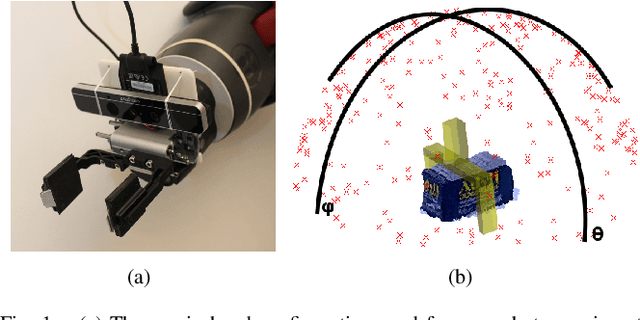 Figure 1 for Viewpoint Selection for Grasp Detection