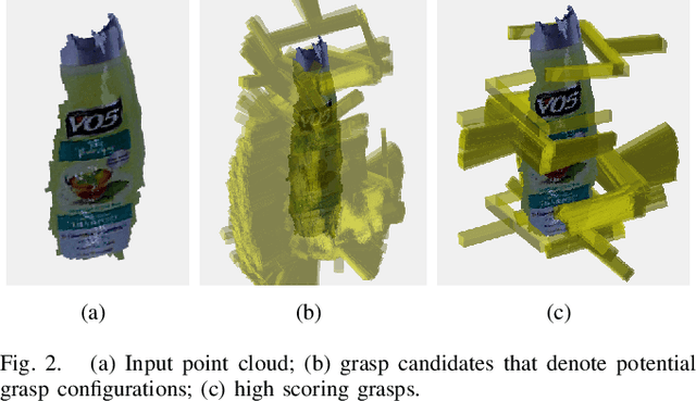 Figure 3 for Viewpoint Selection for Grasp Detection