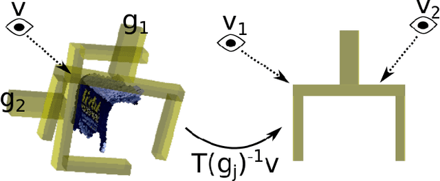 Figure 4 for Viewpoint Selection for Grasp Detection