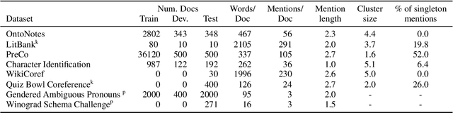 Figure 1 for On Generalization in Coreference Resolution