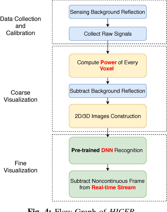 Figure 4 for Real Time 3D Indoor Human Image Capturing Based on FMCW Radar