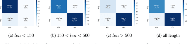 Figure 1 for Towards Interpreting Zoonotic Potential of Betacoronavirus Sequences With Attention