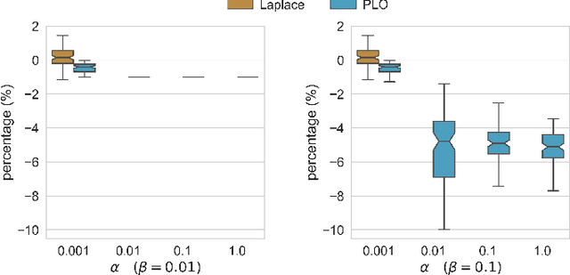 Figure 2 for Differential Privacy for Power Grid Obfuscation