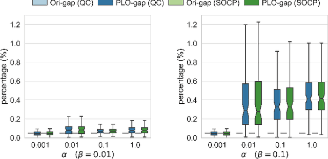 Figure 3 for Differential Privacy for Power Grid Obfuscation