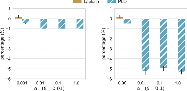 Figure 4 for Differential Privacy for Power Grid Obfuscation