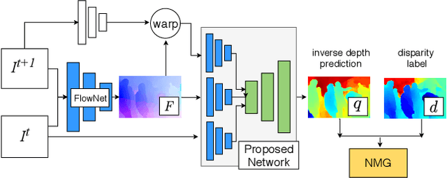 Figure 2 for Web Stereo Video Supervision for Depth Prediction from Dynamic Scenes