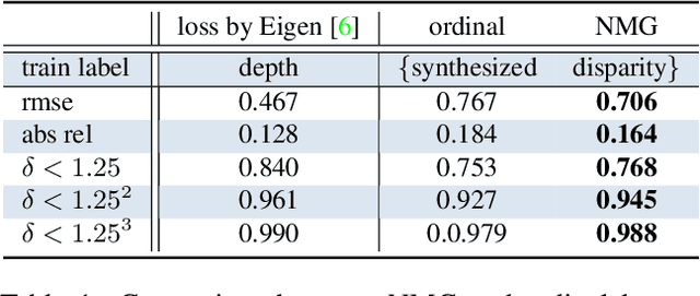 Figure 1 for Web Stereo Video Supervision for Depth Prediction from Dynamic Scenes