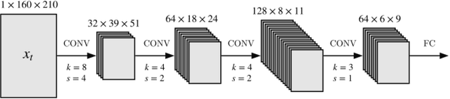 Figure 4 for Hybrid Self-Attention NEAT: A novel evolutionary approach to improve the NEAT algorithm