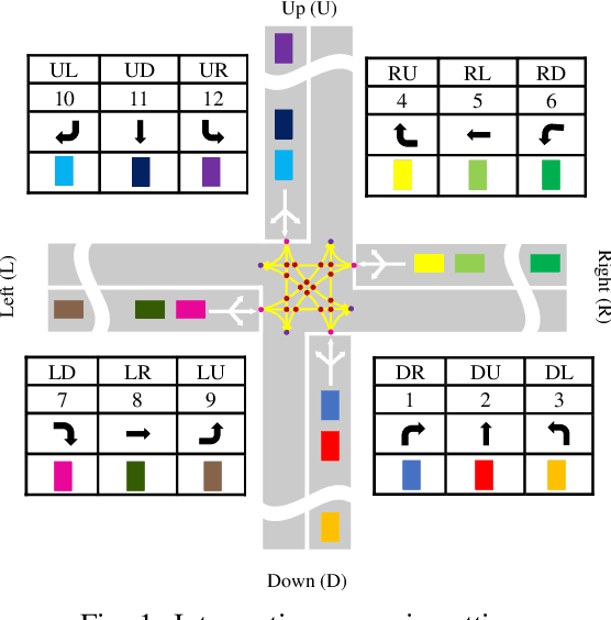 Figure 1 for Centralized Conflict-free Cooperation for Connected and Automated Vehicles at Intersections by Proximal Policy Optimization