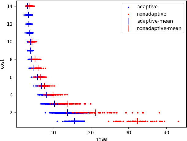 Figure 2 for Amazon SageMaker Model Monitor: A System for Real-Time Insights into Deployed Machine Learning Models