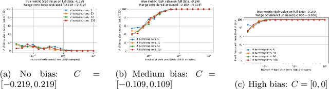 Figure 3 for Amazon SageMaker Model Monitor: A System for Real-Time Insights into Deployed Machine Learning Models