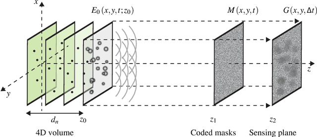 Figure 1 for Compressive Holographic Video