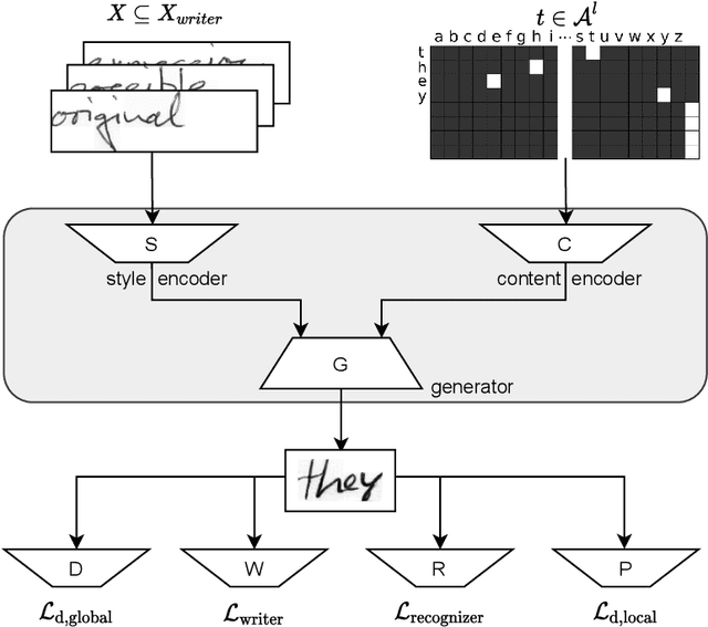 Figure 3 for SmartPatch: Improving Handwritten Word Imitation with Patch Discriminators