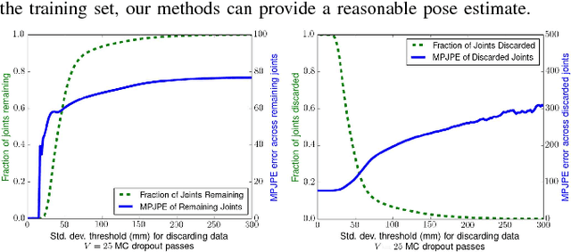 Figure 2 for 3D Human Pose Estimation on a Configurable Bed from a Pressure Image