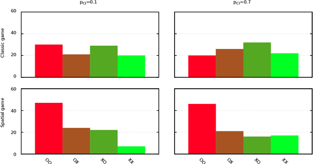 Figure 4 for Emergent naming of resources in a foraging robot swarm