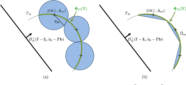 Figure 1 for Handling Hard Affine SDP Shape Constraints in RKHSs