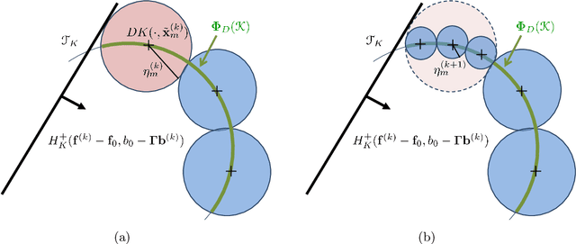 Figure 2 for Handling Hard Affine SDP Shape Constraints in RKHSs