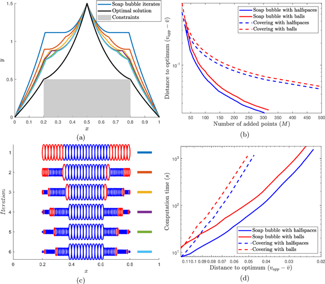 Figure 3 for Handling Hard Affine SDP Shape Constraints in RKHSs