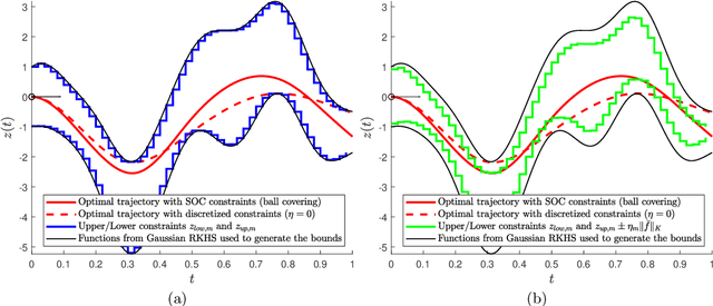 Figure 4 for Handling Hard Affine SDP Shape Constraints in RKHSs