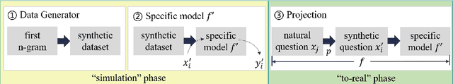 Figure 1 for Understanding Unnatural Questions Improves Reasoning over Text