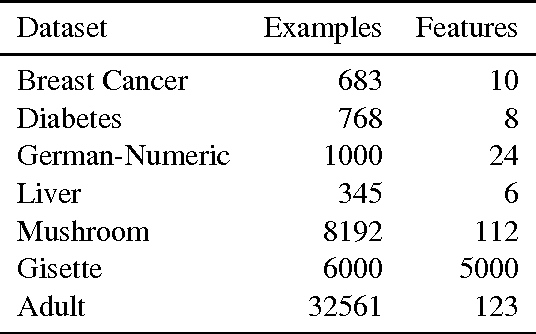 Figure 2 for A Unified View of Localized Kernel Learning