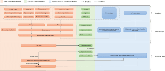 Figure 2 for GeneAnnotator: A Semi-automatic Annotation Tool for Visual Scene Graph