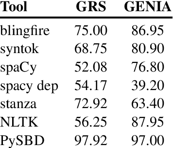 Figure 1 for PySBD: Pragmatic Sentence Boundary Disambiguation