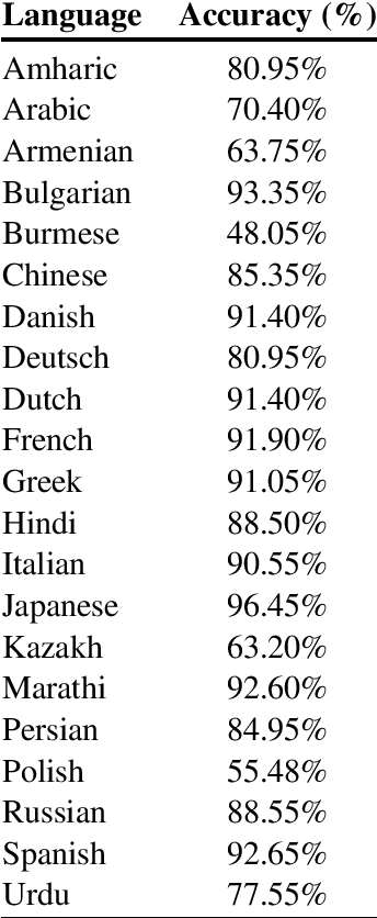 Figure 3 for PySBD: Pragmatic Sentence Boundary Disambiguation