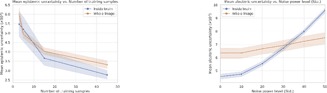 Figure 1 for Validating uncertainty in medical image translation