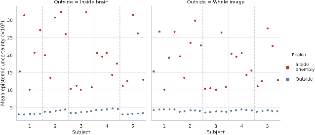 Figure 3 for Validating uncertainty in medical image translation