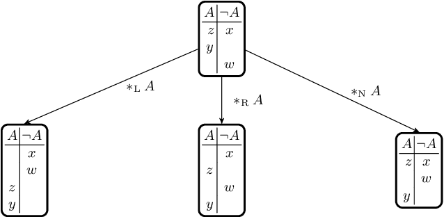 Figure 1 for Elementary Iterated Revision and the Levi Identity