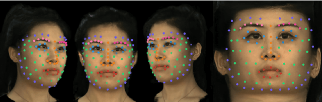 Figure 4 for Neural Parameterization for Dynamic Human Head Editing