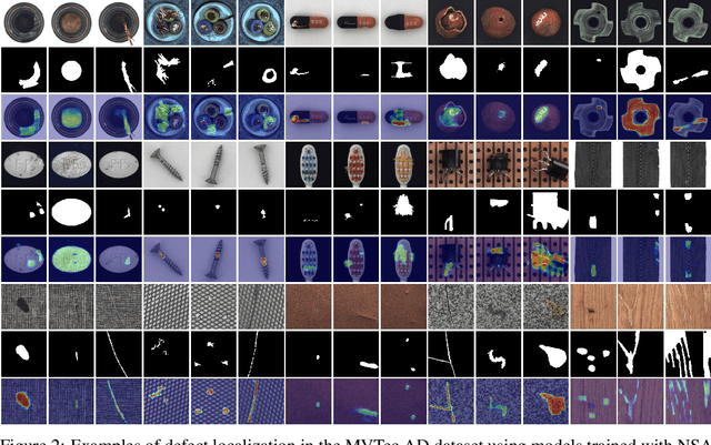 Figure 3 for Self-Supervised Out-of-Distribution Detection and Localization with Natural Synthetic Anomalies (NSA)