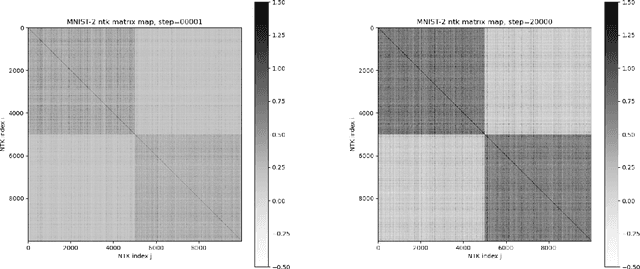 Figure 2 for TorchNTK: A Library for Calculation of Neural Tangent Kernels of PyTorch Models