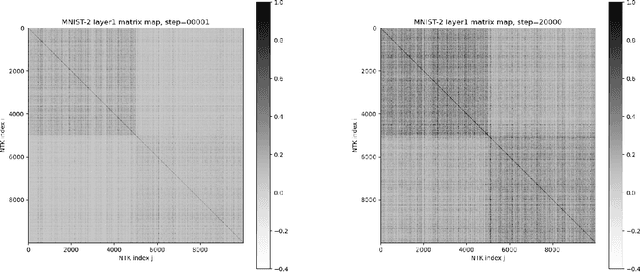 Figure 4 for TorchNTK: A Library for Calculation of Neural Tangent Kernels of PyTorch Models